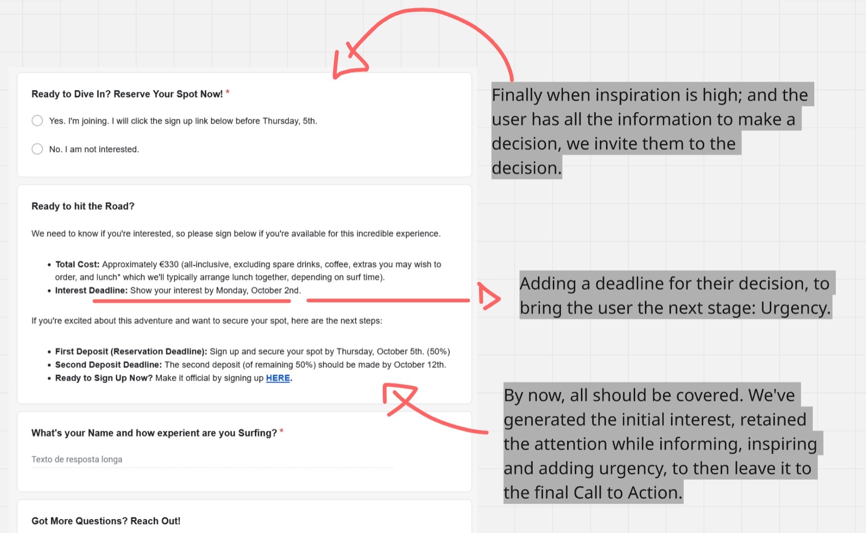 A screenshot of a webpage with text and annotations. The text discusses inspiring decision-making, adding urgency with a deadline, and guiding the user through steps for reserving a spot for an adventure. There are red arrows, a question mark, and a cross mark drawn on the image, emphasizing the importance of a deadline and the final step of the process.