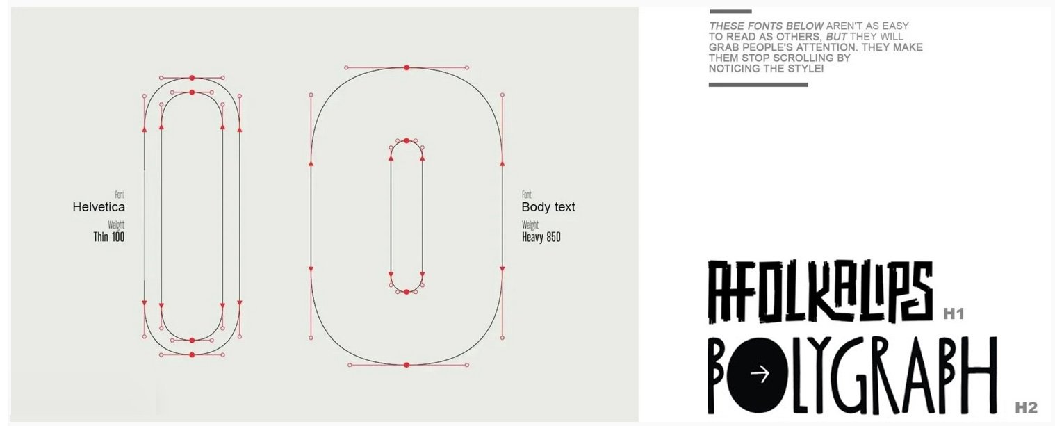Diagram showing the structure of two different fonts, Helvetica and Body text, with lines and arrows indicating the vector points and outlines used to create each typeface. The Helvetica font is labeled as Thin 100 and the Body text as Heavy 850. Text explains that the fonts may be difficult to read but attract attention through their style.