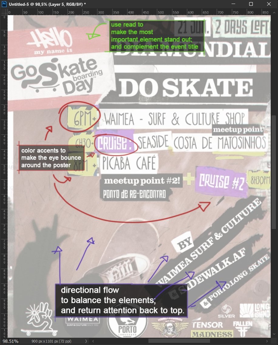 A colorful event poster with various text and annotations. It includes details about a skateboarding day event at Waimea, with meetup points and activities. Highlights are a schedule at 6 PM+, cruise events, and a focus on balancing visual elements with directional flow tips on the poster.