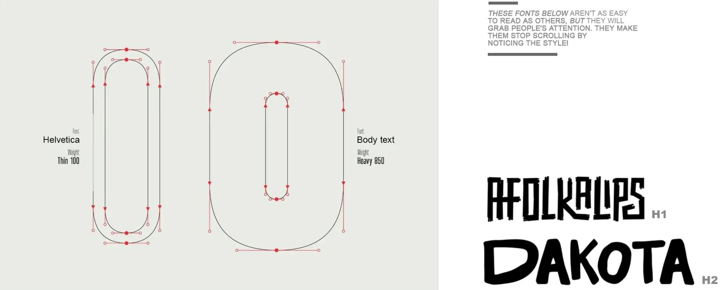 Typography design infographic explaining font styles, weights, and categories including Helvetica with thin 100 weight, body text with heavy 850 weight, and display fonts named 'Folklore' and 'Dakota'.
