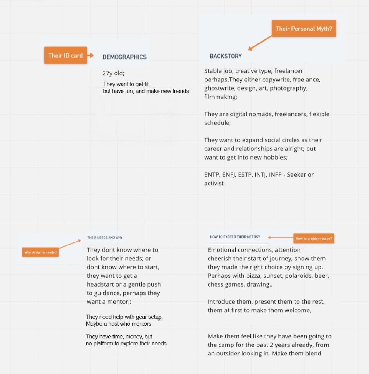 A diagram with sections discussing demographics, backstory, needs, and ways to exceed needs, related to personal development or coaching, with orange annotations highlighting key questions and topics.